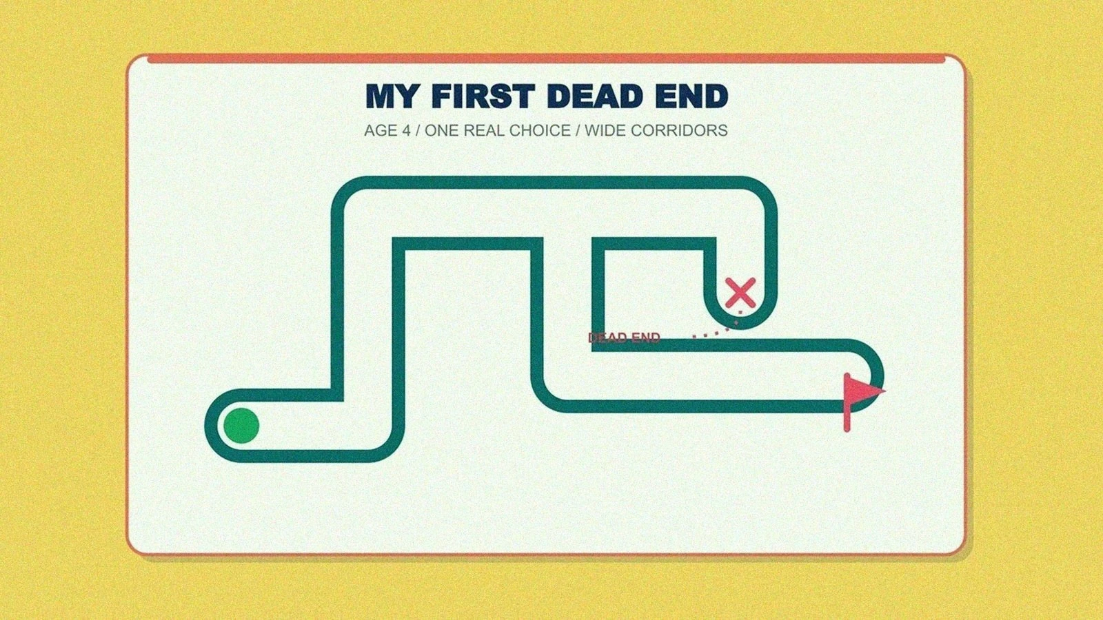 Printable maze for a 4 year old with one dead end and a longer winding path