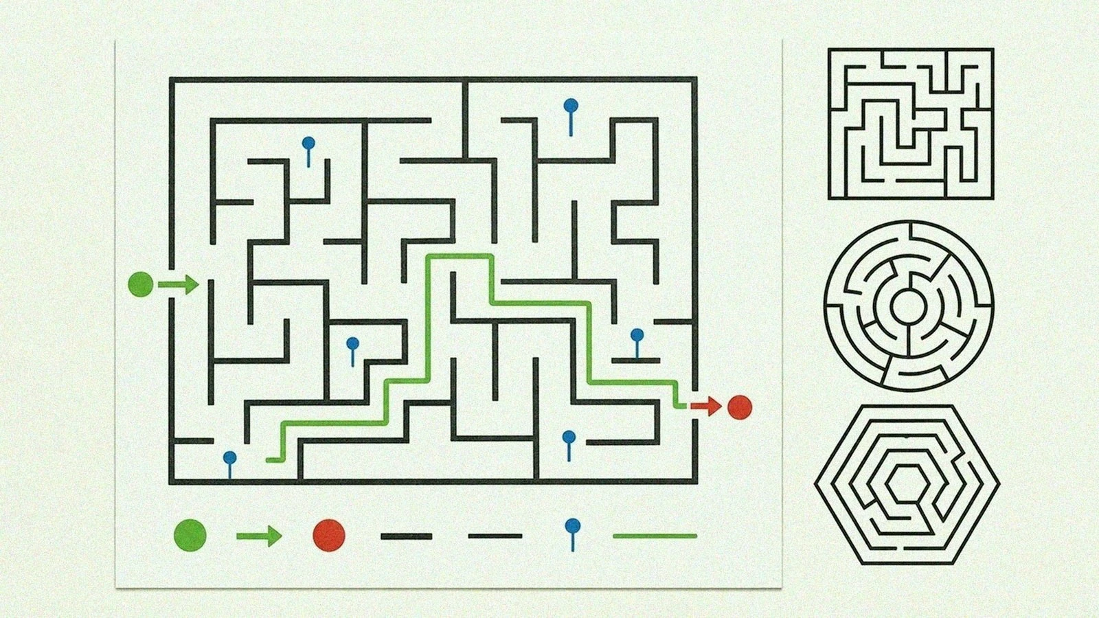 Maze anatomy diagram showing walls, passages, dead ends, and a solution path